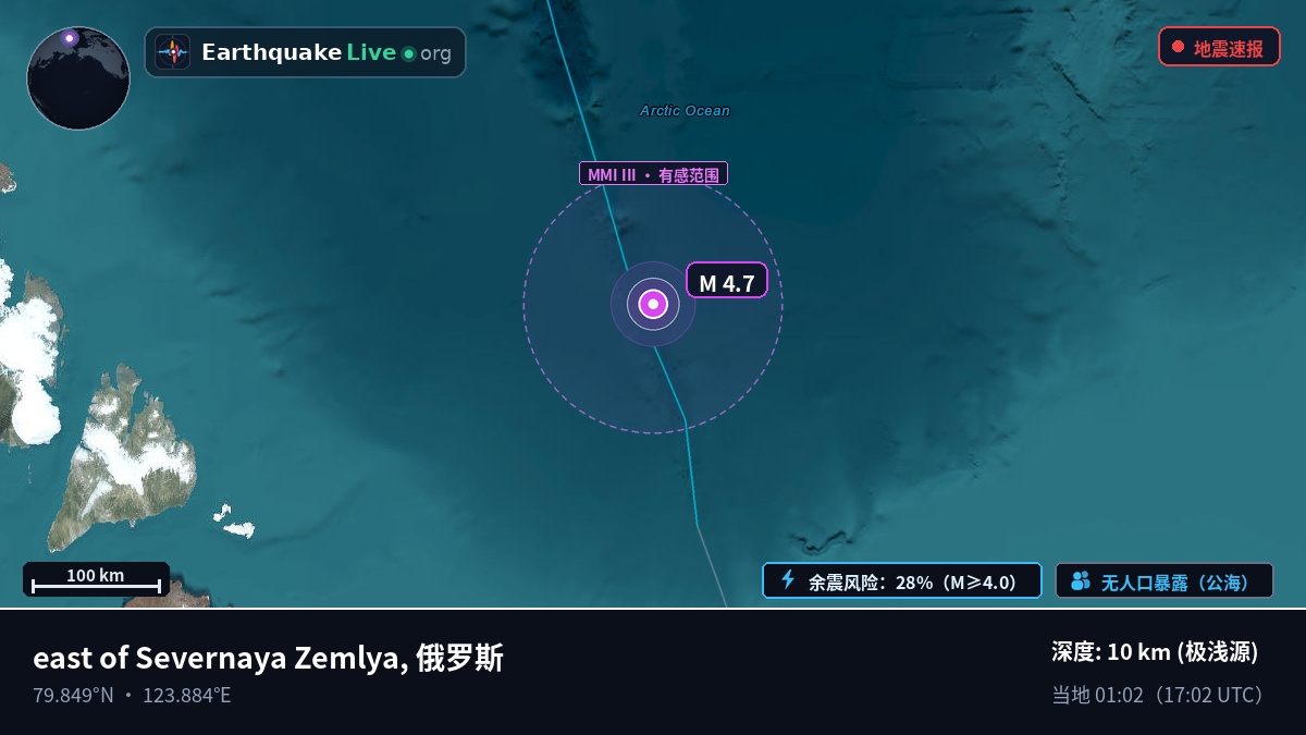 北冰洋 (俄罗斯)