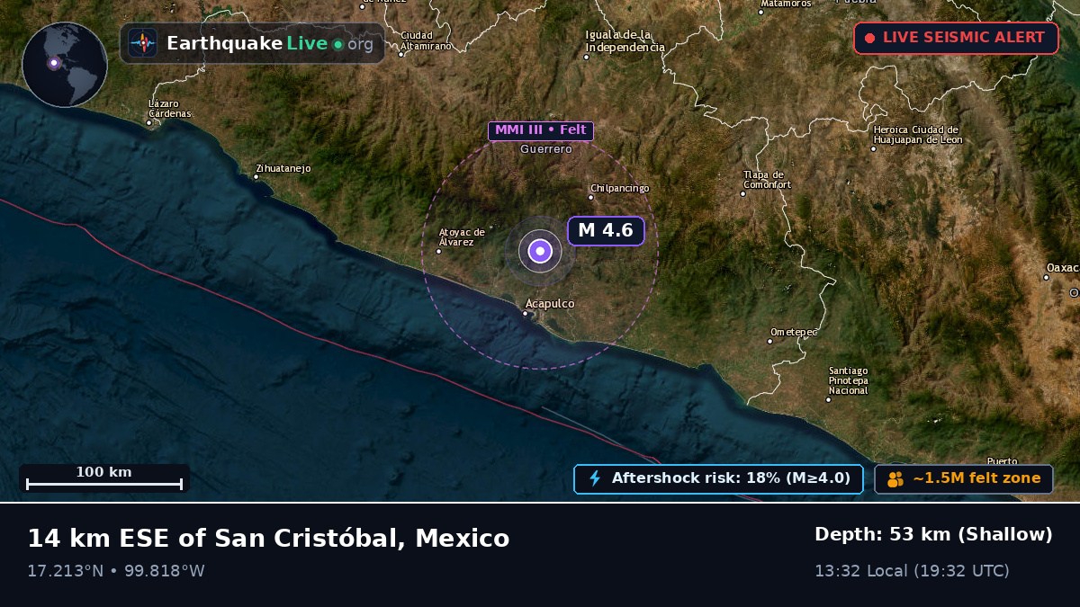 Guerrero, Mexico