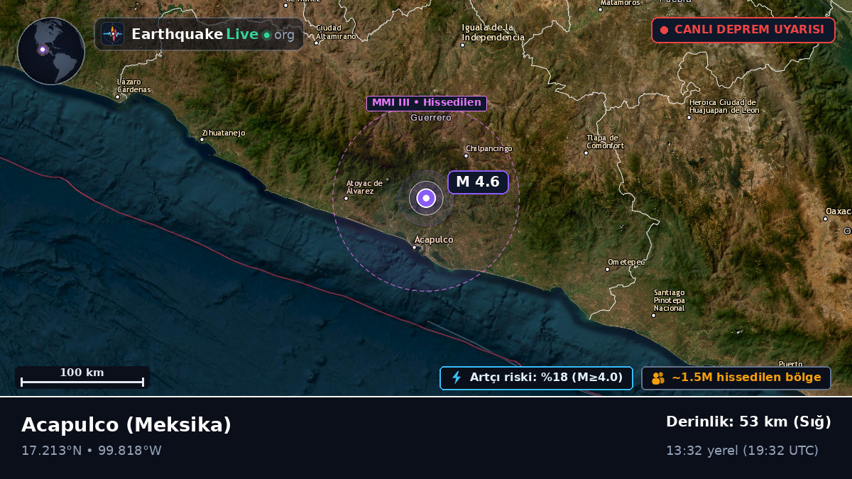 Guerrero, Meksika