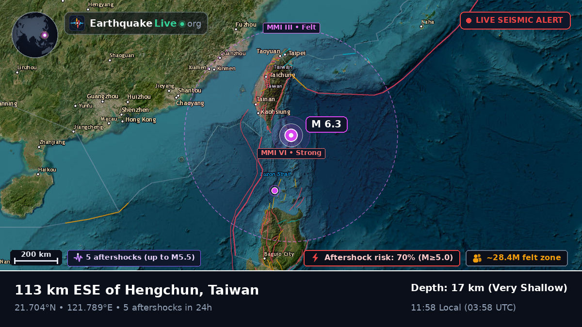 Off the coast of Pingtung, Taiwan