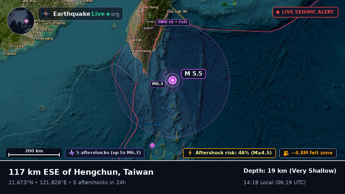 Off the coast of Pingtung, Taiwan
