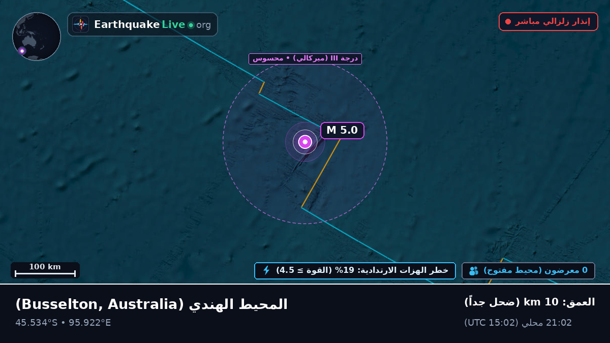 المحيط الهندي (Australia)