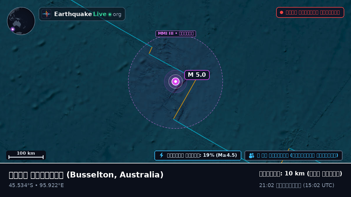 ভারত মহাসাগর (Australia)