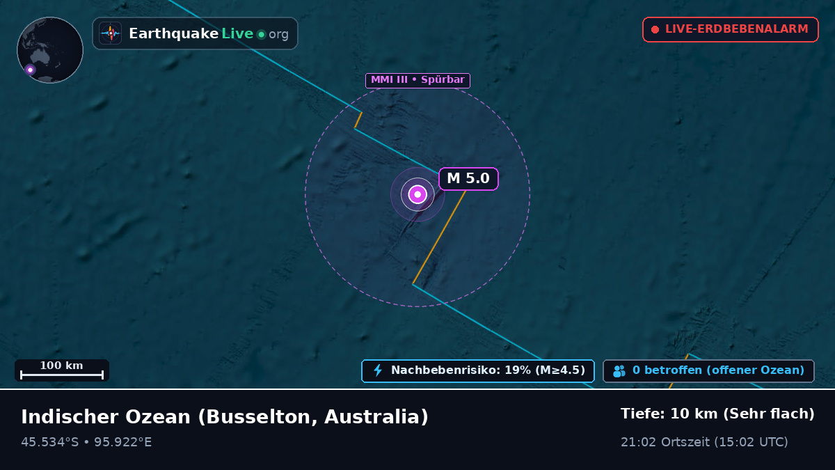 Indischer Ozean (Australia)