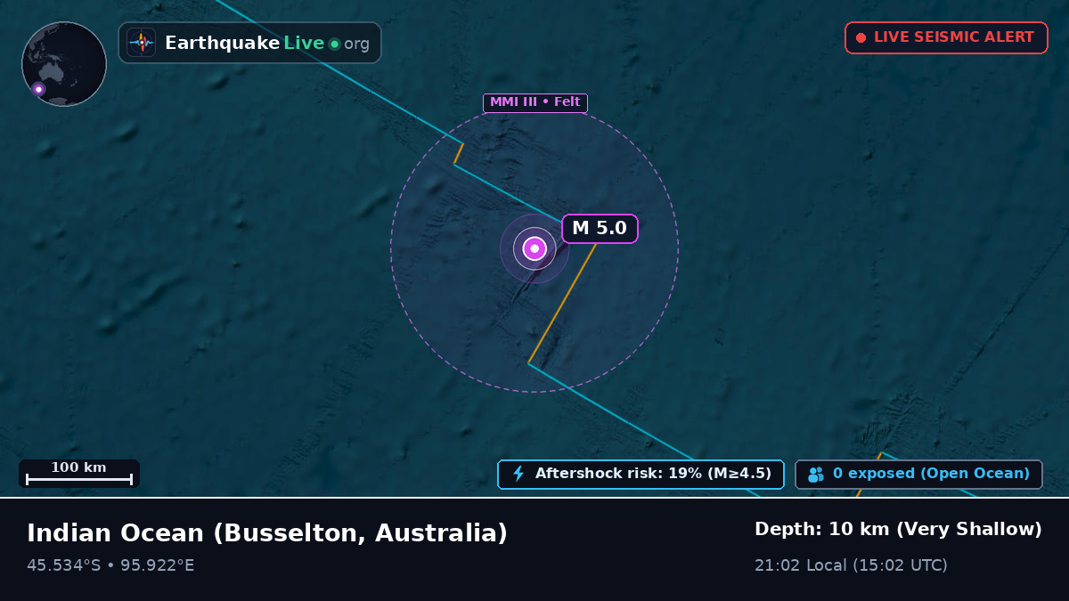Indian Ocean (Australia)