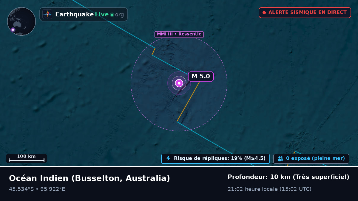 Océan Indien (Australia)