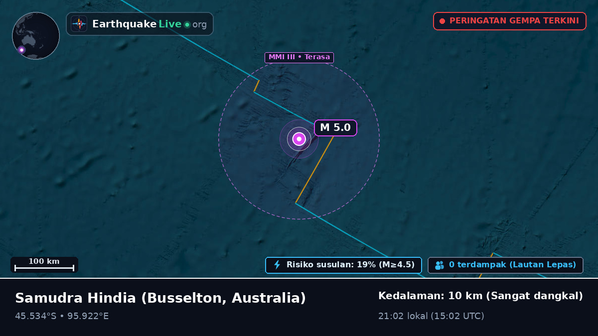 Samudra Hindia (Australia)