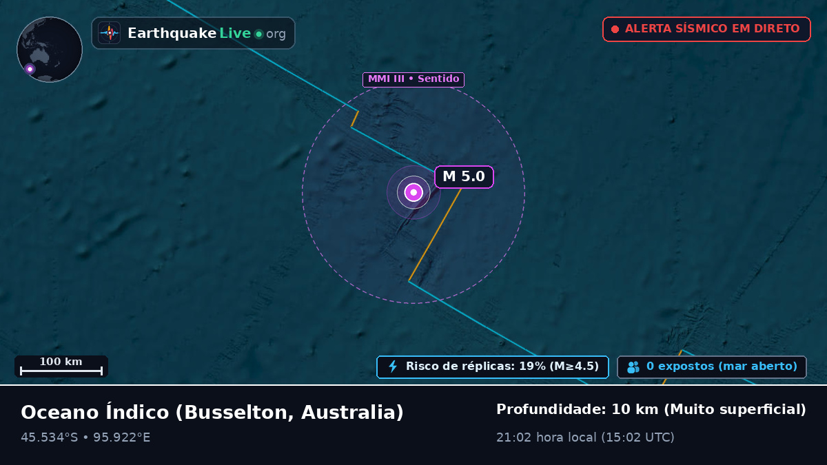 Oceano Índico (Australia)