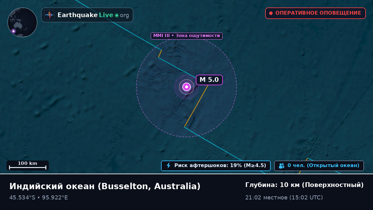 Индийский океан (Australia)