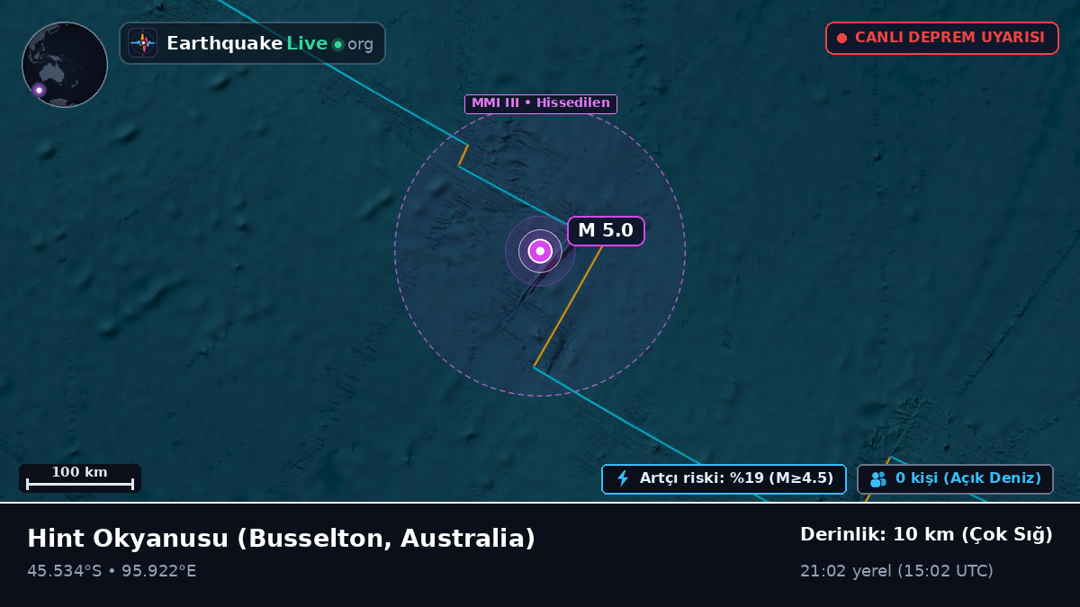 Hint Okyanusu (Australia)