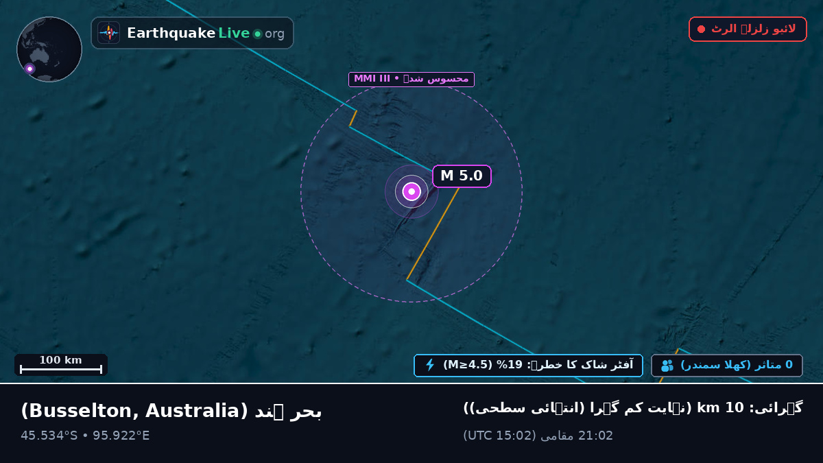 بحر ہند (Australia)