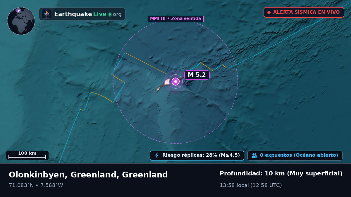 Océano Ártico (Greenland)