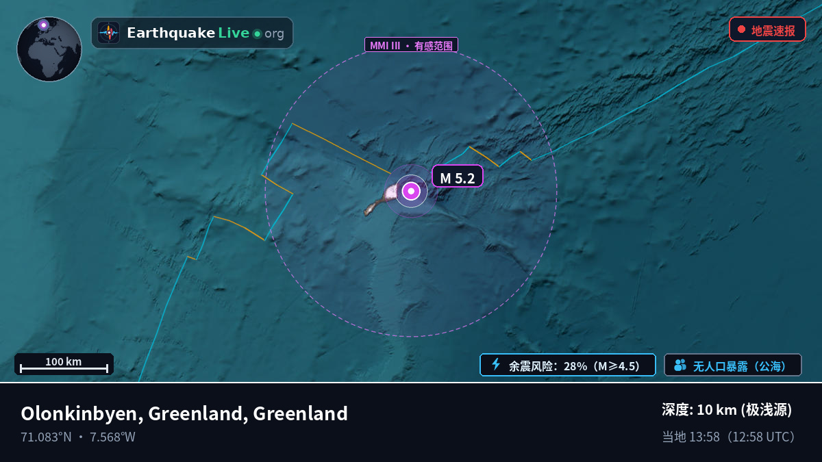 北冰洋 (Greenland)