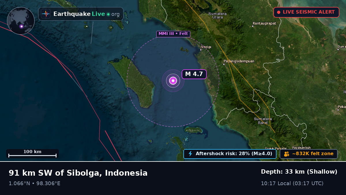 Off the coast of Sibolga, Indonesia