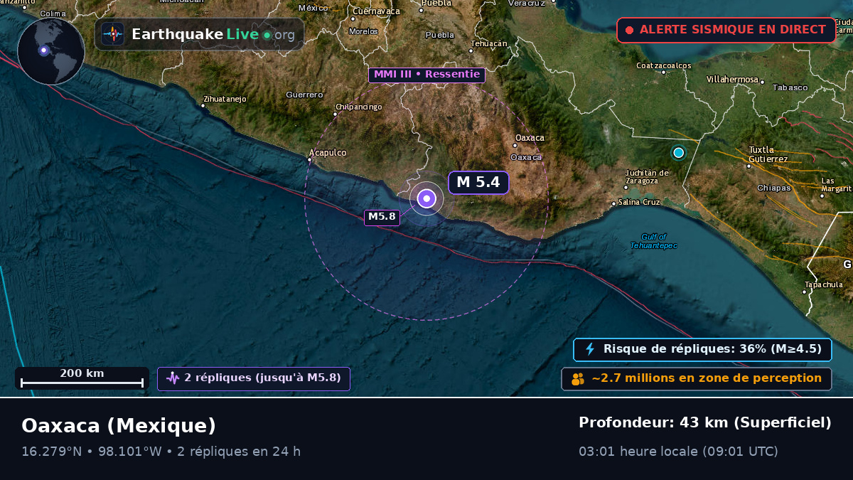 Oaxaca, Mexique