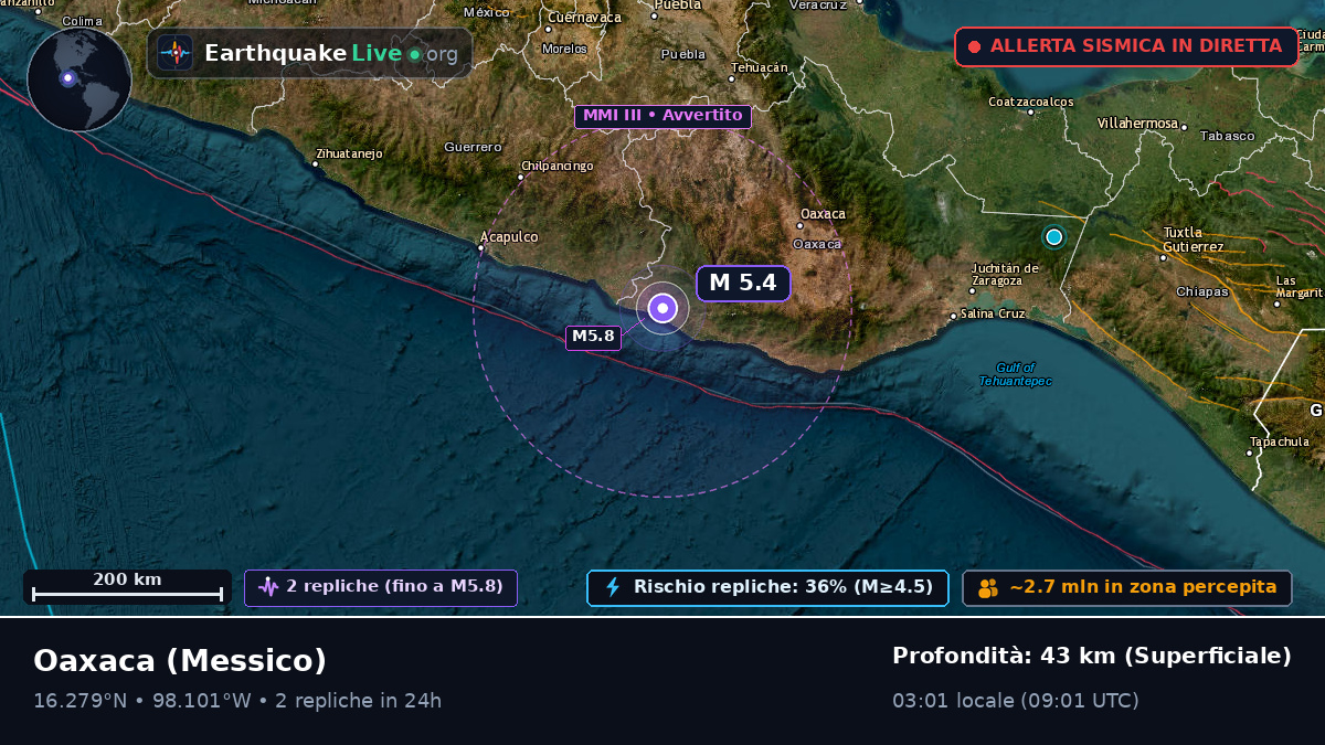 Oaxaca, Messico