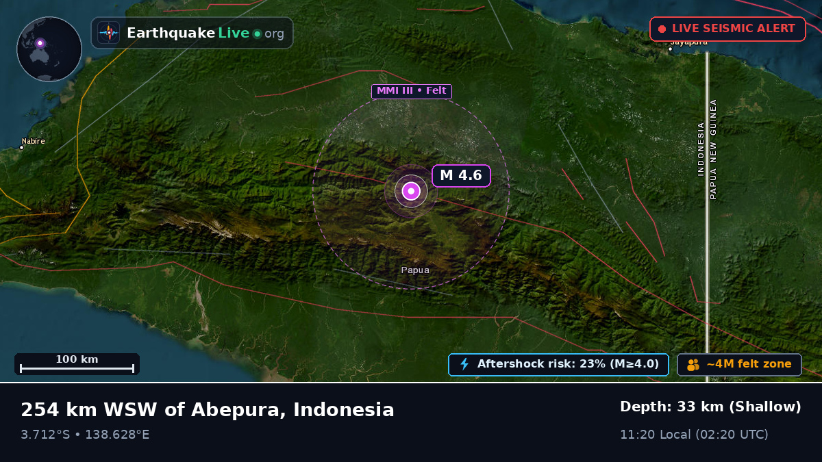 Papua, Indonesia