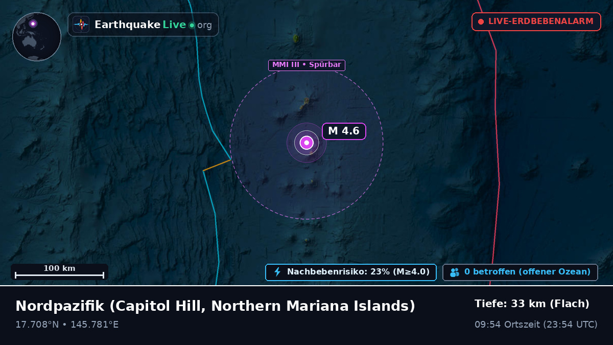 Nordpazifik (Northern Mariana Islands)