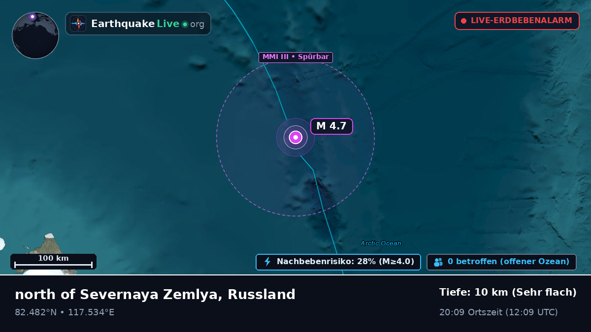 Arktischer Ozean (Russland)