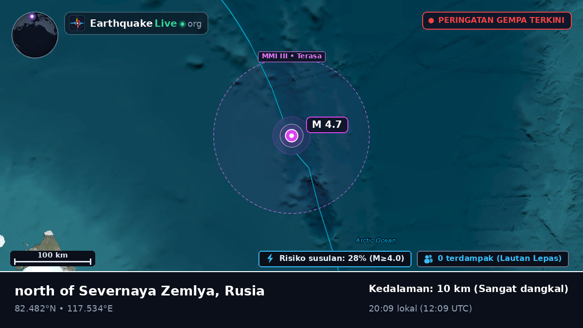 Samudra Arktik (Rusia)