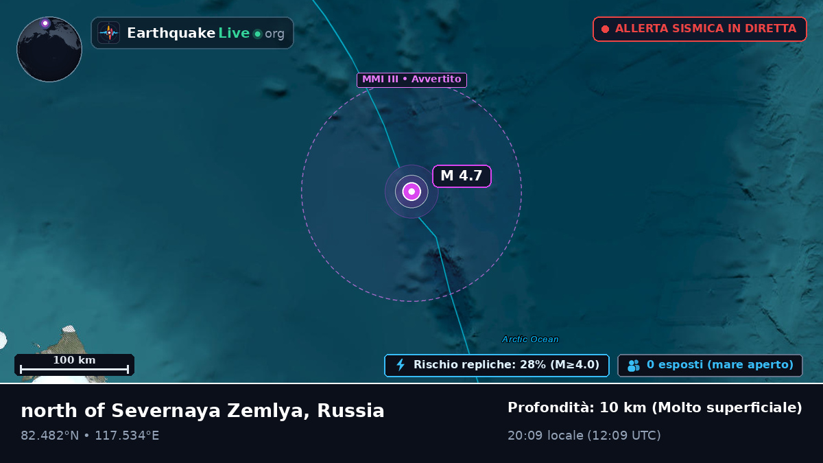 Oceano Artico (Russia)