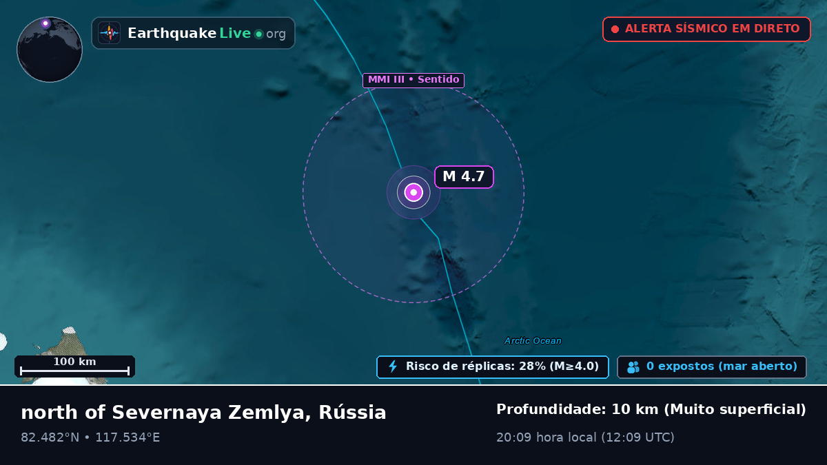 Oceano Ártico (Rússia)