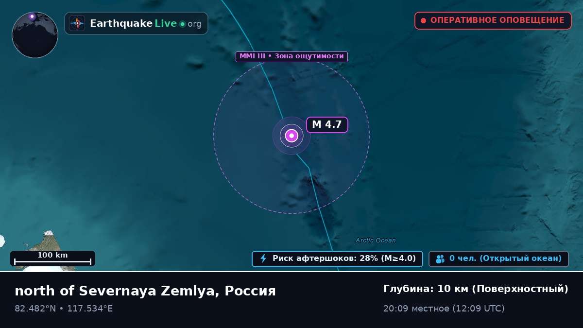 Северный Ледовитый океан (Россия)