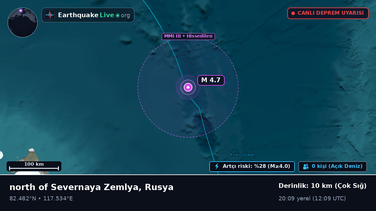 Kuzey Buz Denizi (Rusya)