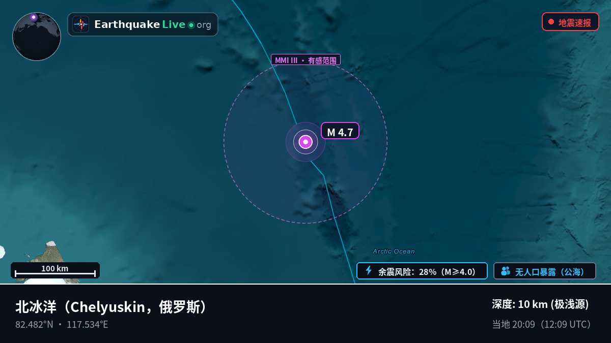 北冰洋 (俄罗斯)