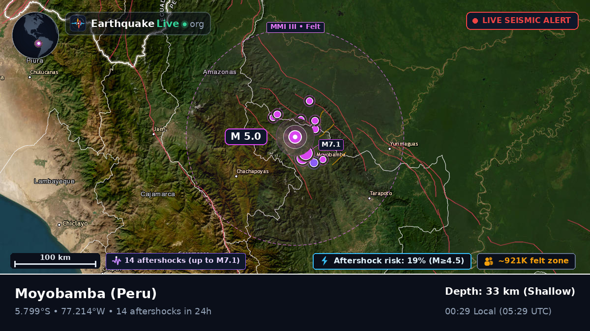 San Martín, Peru