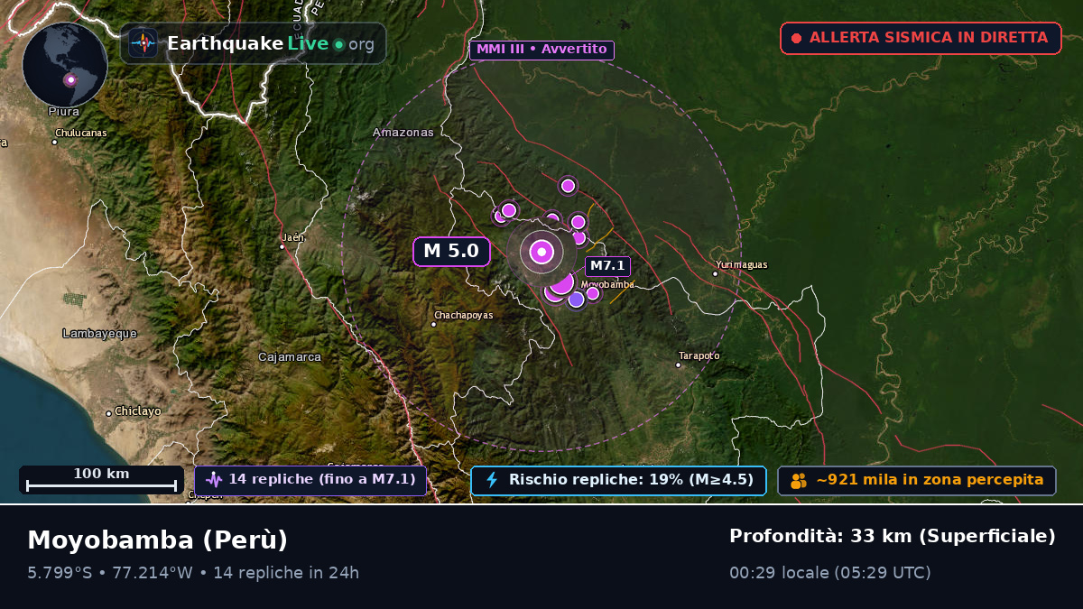 San Martín, Perù