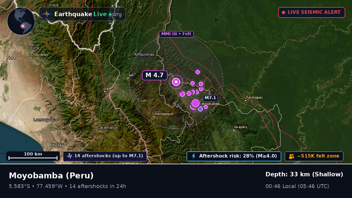 San Martín, Peru