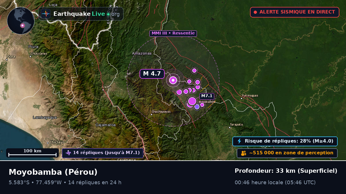 San Martín, Pérou