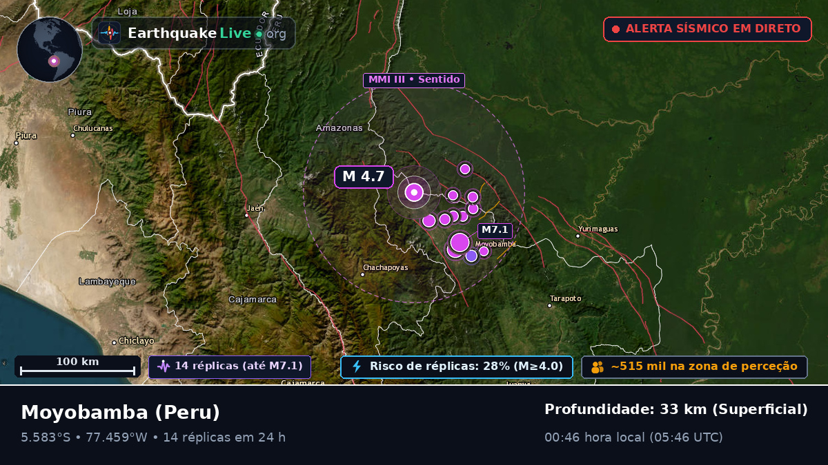 San Martín, Peru