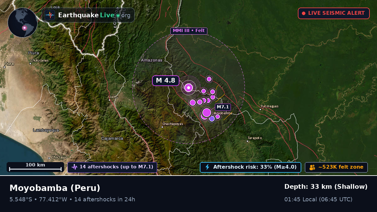 San Martín, Peru