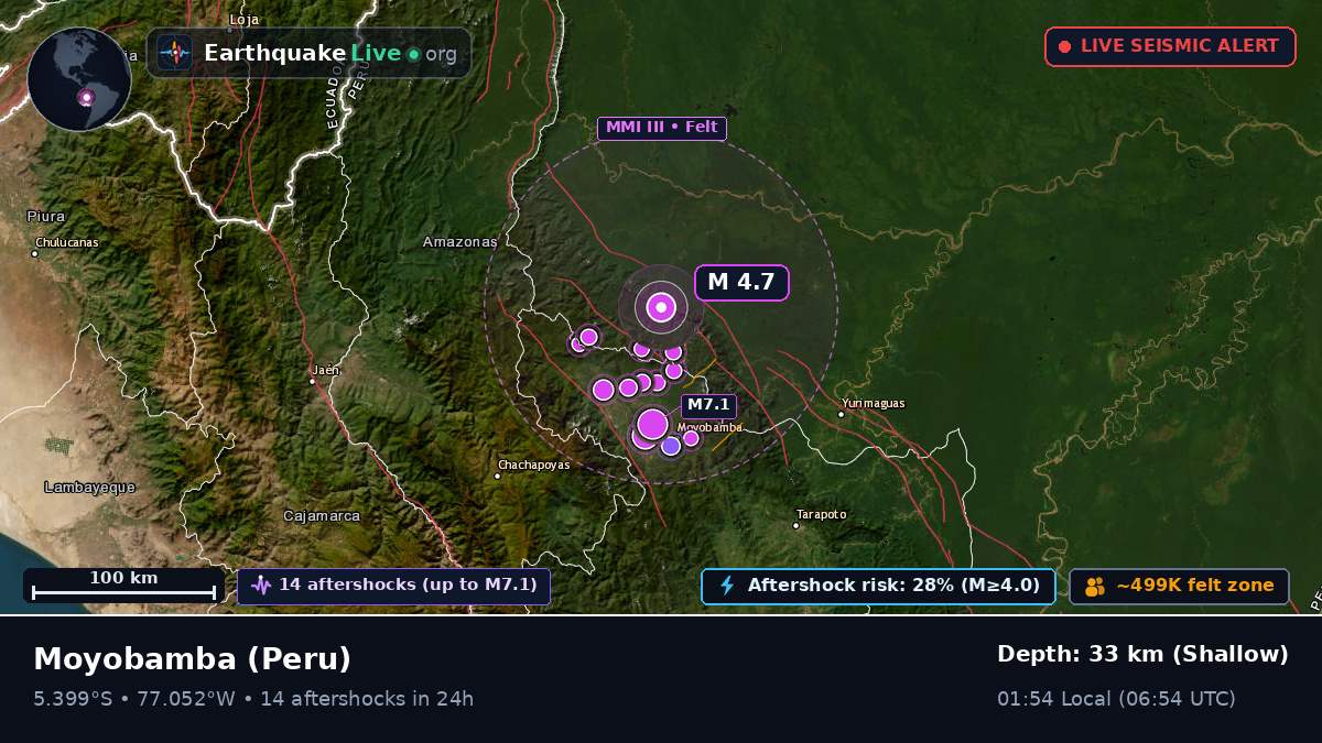 San Martín, Peru