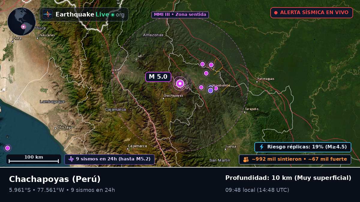 Amazonas, Perú