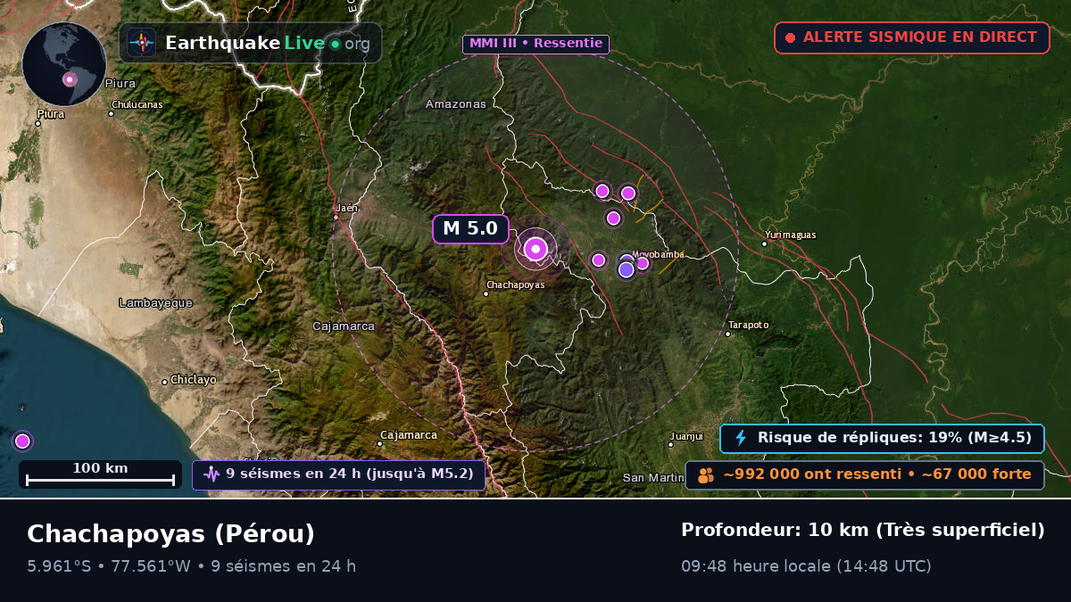 Amazonas, Pérou