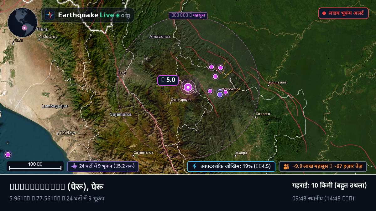 Amazonas, पेरू