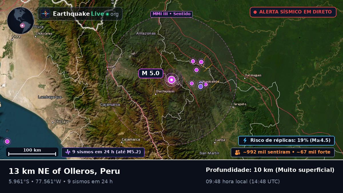Amazonas, Peru