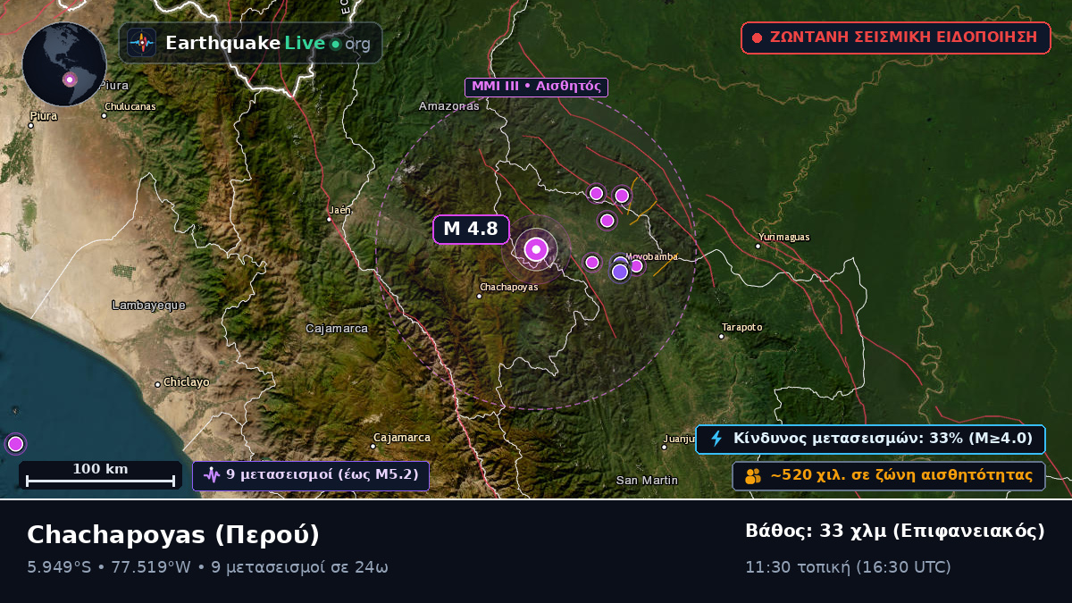 Amazonas, Περού