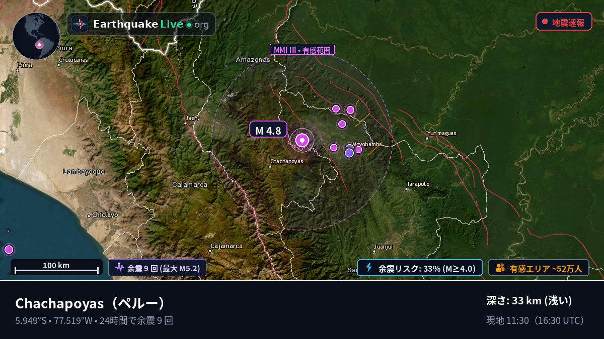 Amazonas, ペルー