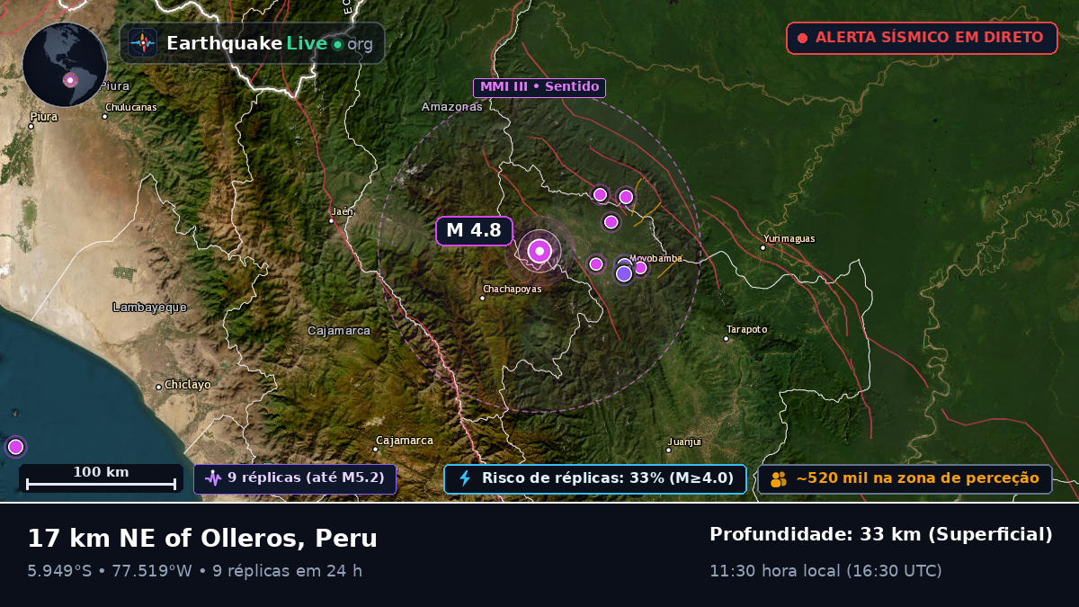 Amazonas, Peru
