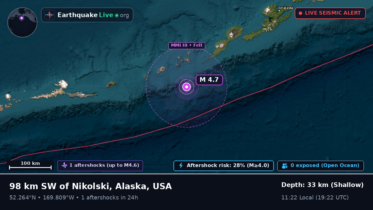 Bering Sea (USA)