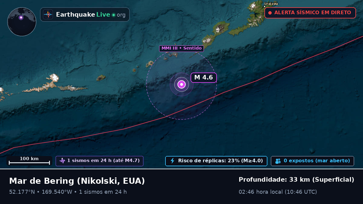 Mar de Bering (EUA)