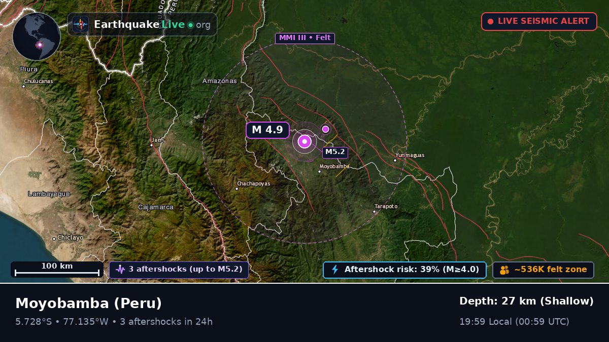 San Martín, Peru