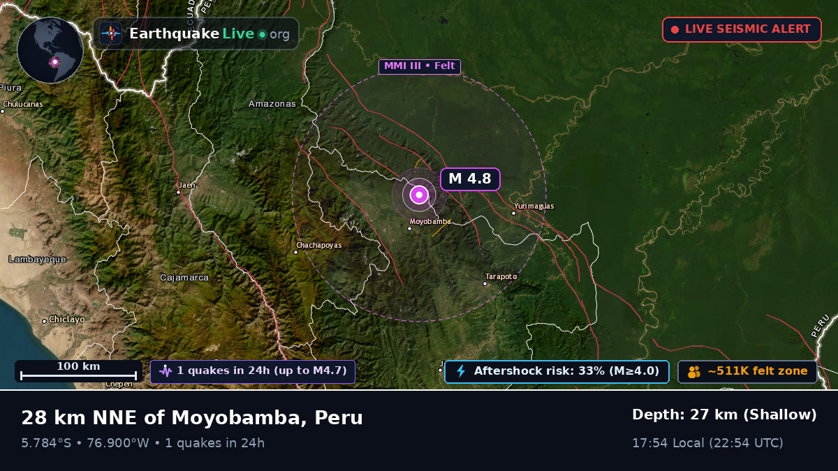Moyobamba, San Martín, Peru