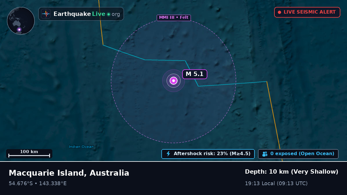 Indian Ocean (Australia)