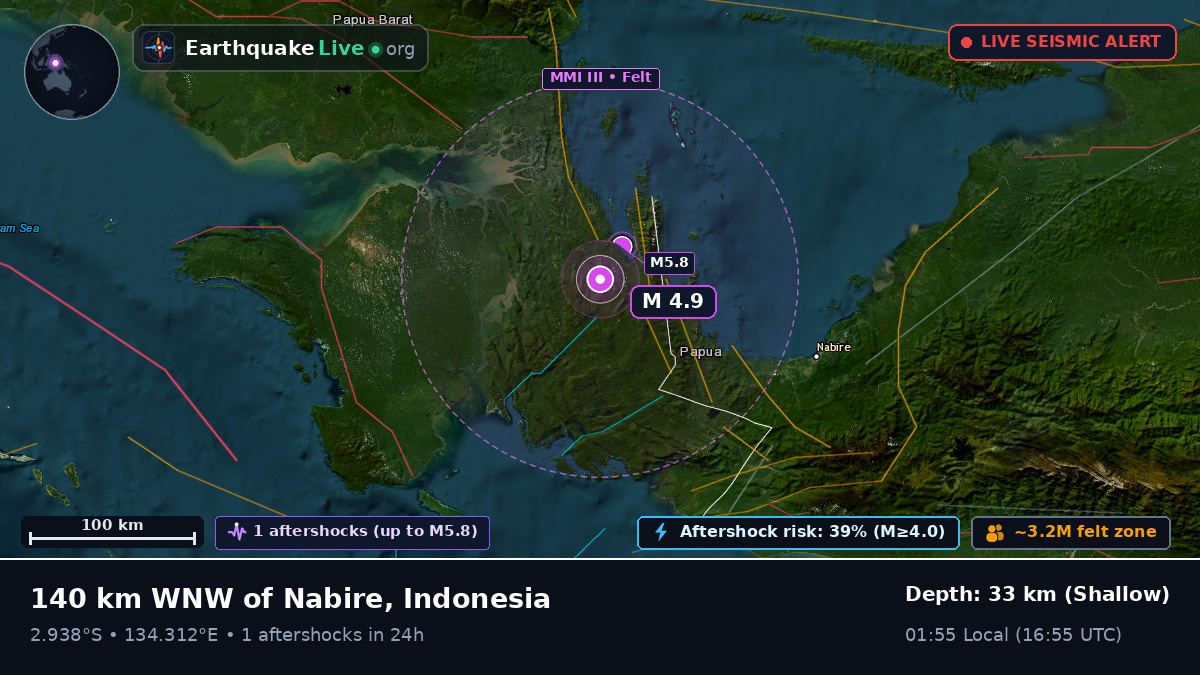 Papua, Indonesia
