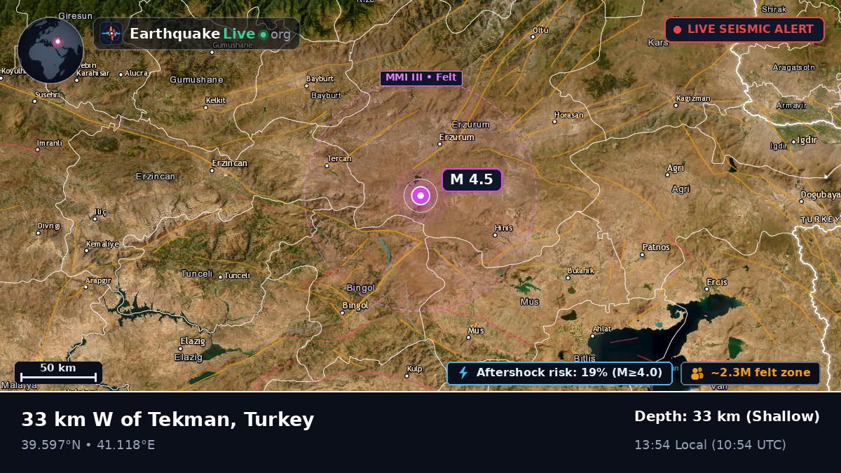 Erzurum, Turkey
